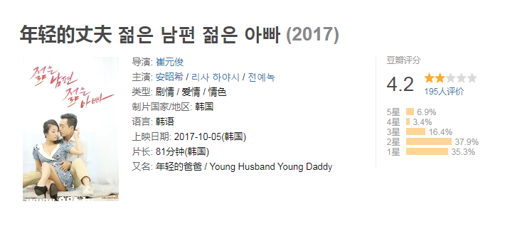 【ED2K】韩国18x限制片-年轻的丈夫.Young Husband Young Daddy.2017无水印内置中文版[1V/3.08GB]