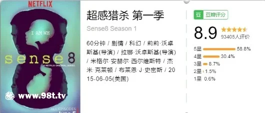 「整理」「115/ed2k」 奈飞高分黄暴神剧 超感猎杀 4K版「 25V/130G/25配额」